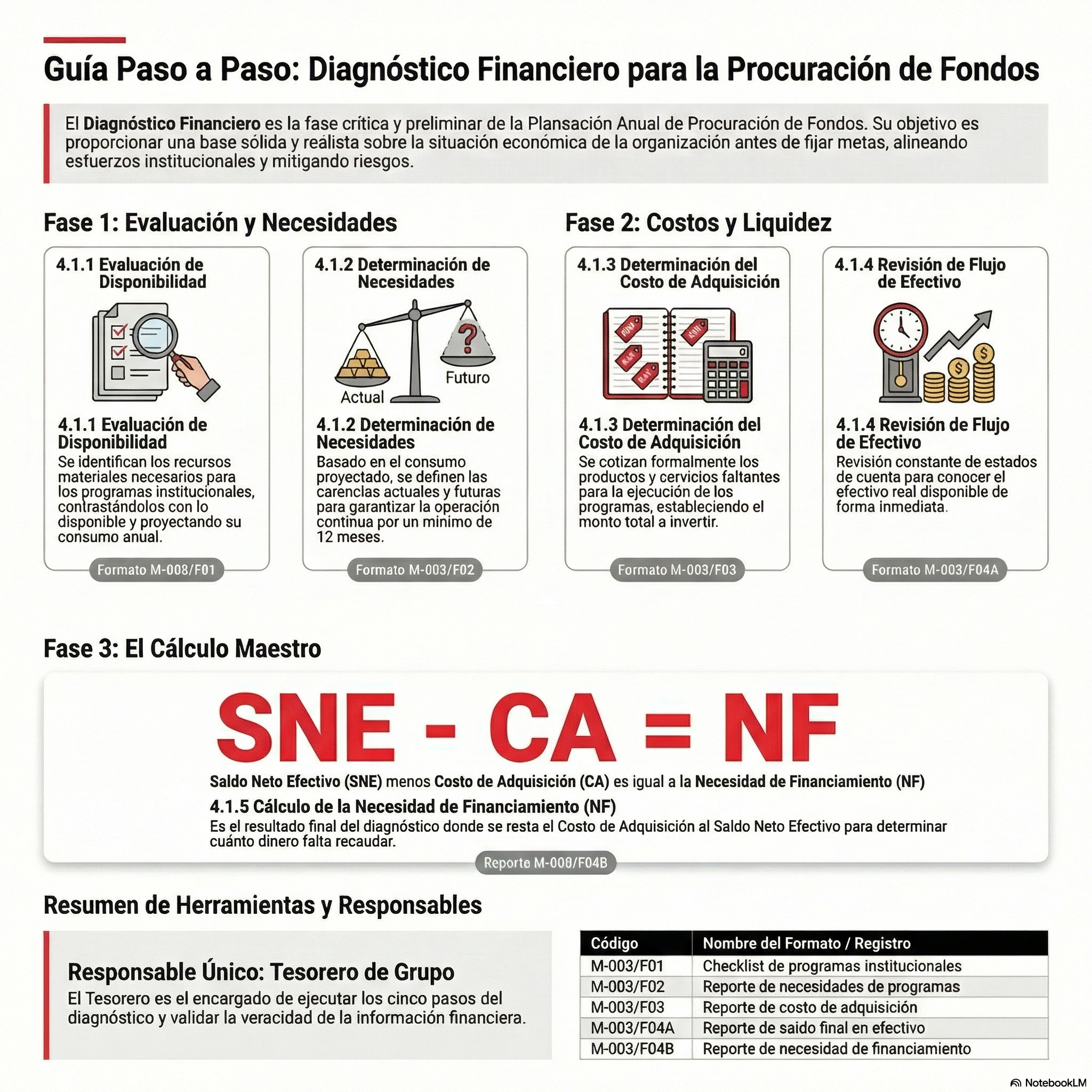 Proceso de Diagnóstico Financiero